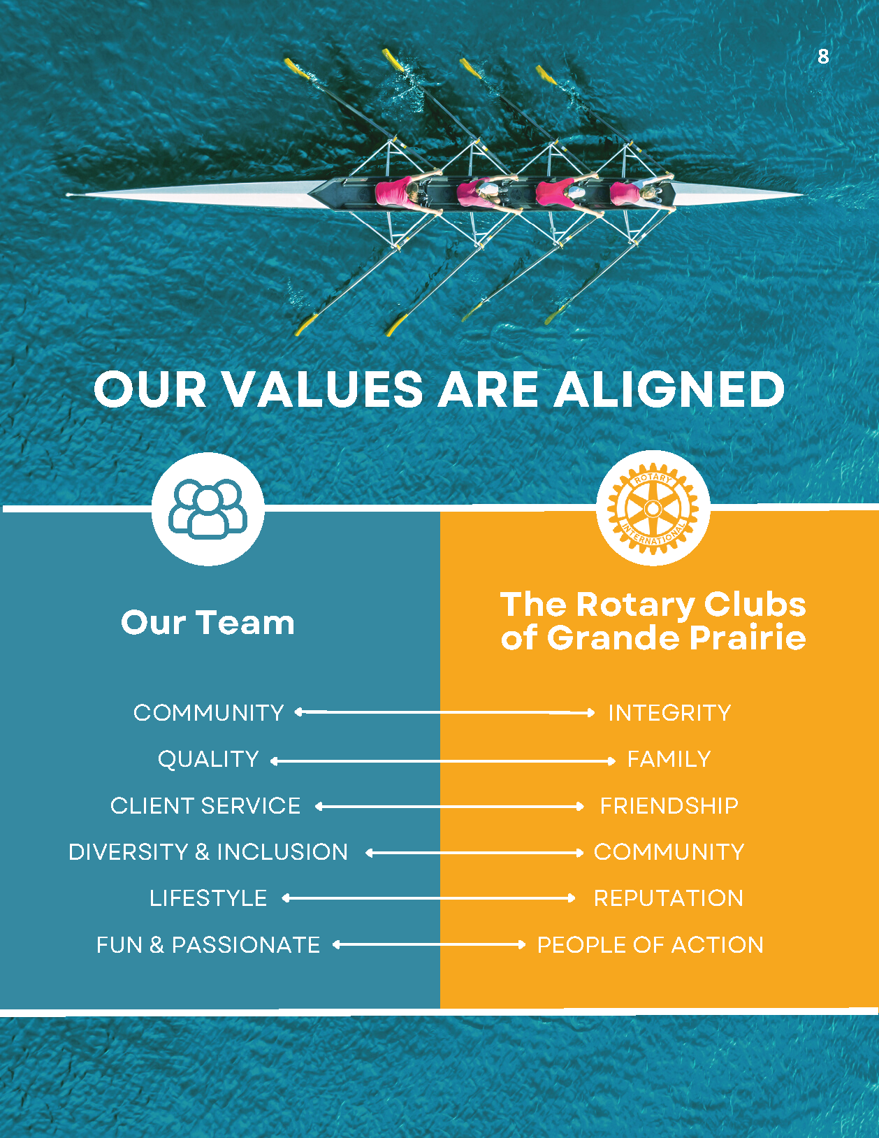 Rotary Clubs of Grande Prairie — RFP - 7