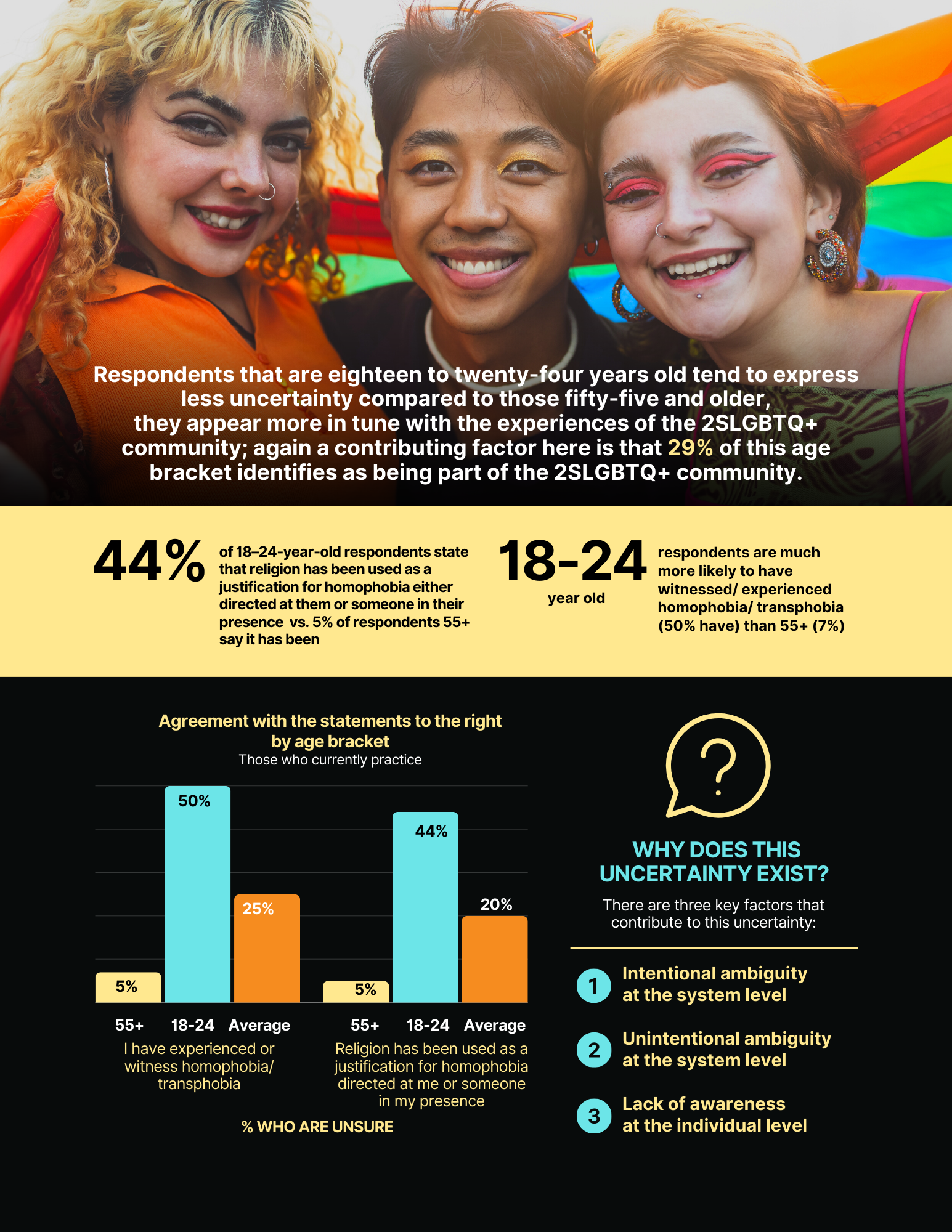 Rainbow Faith & Freedom — Design Direction - 33