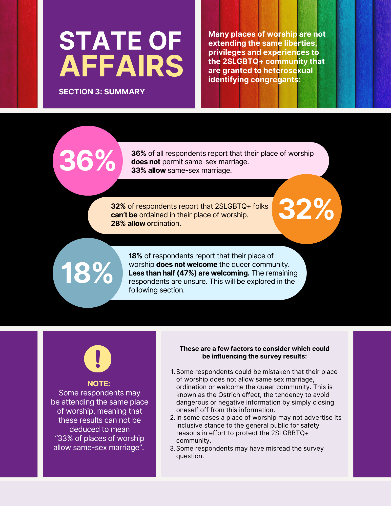 Rainbow Faith & Freedom — Design Direction - 23