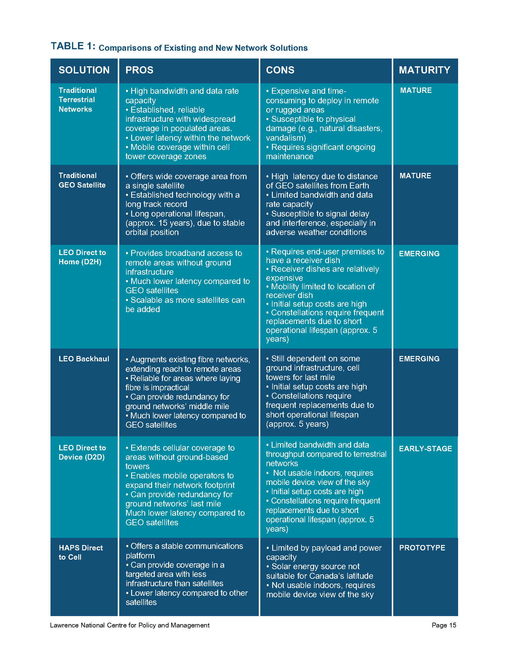 Ivey Business Case — Broadband Access - 14