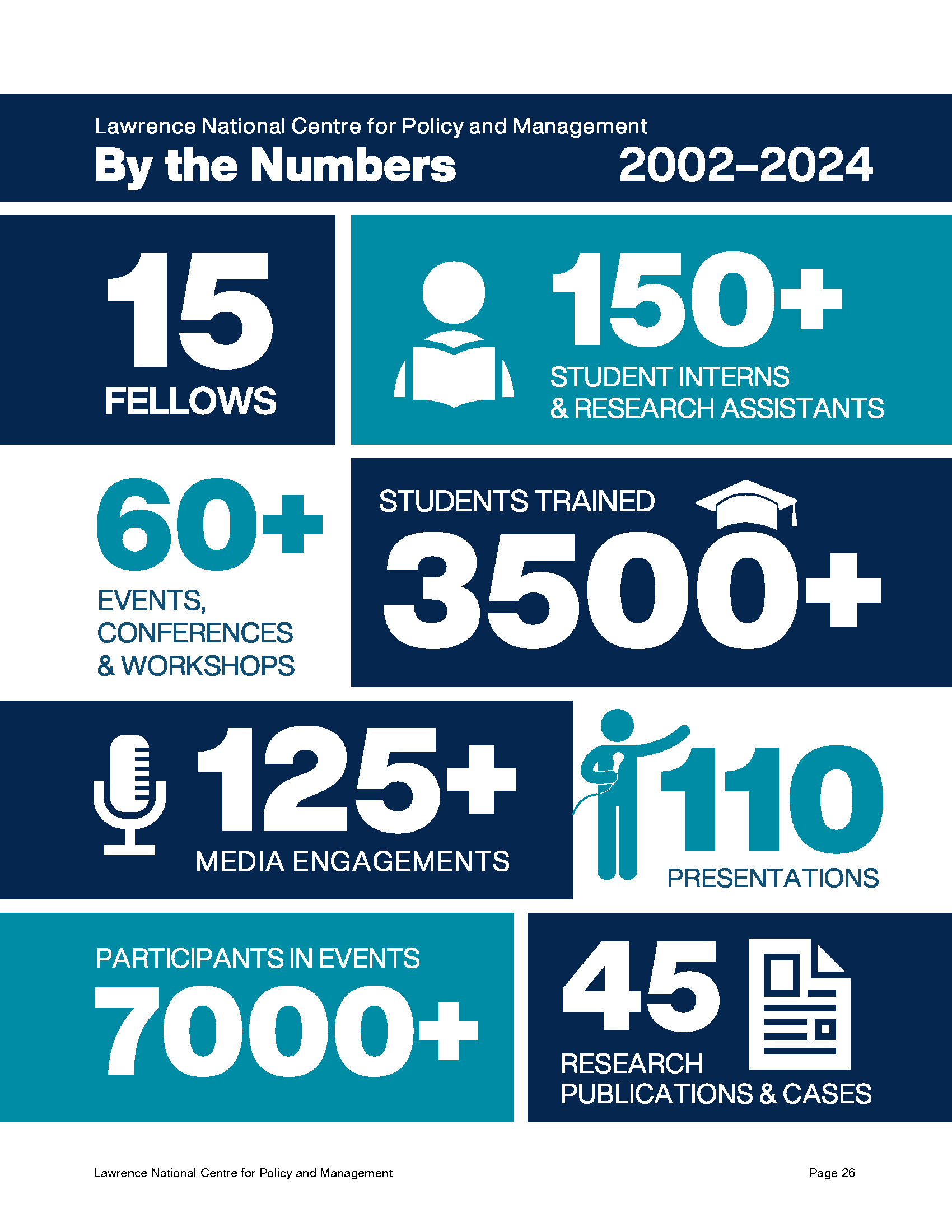 Ivey Business Case — Broadband Access - 25