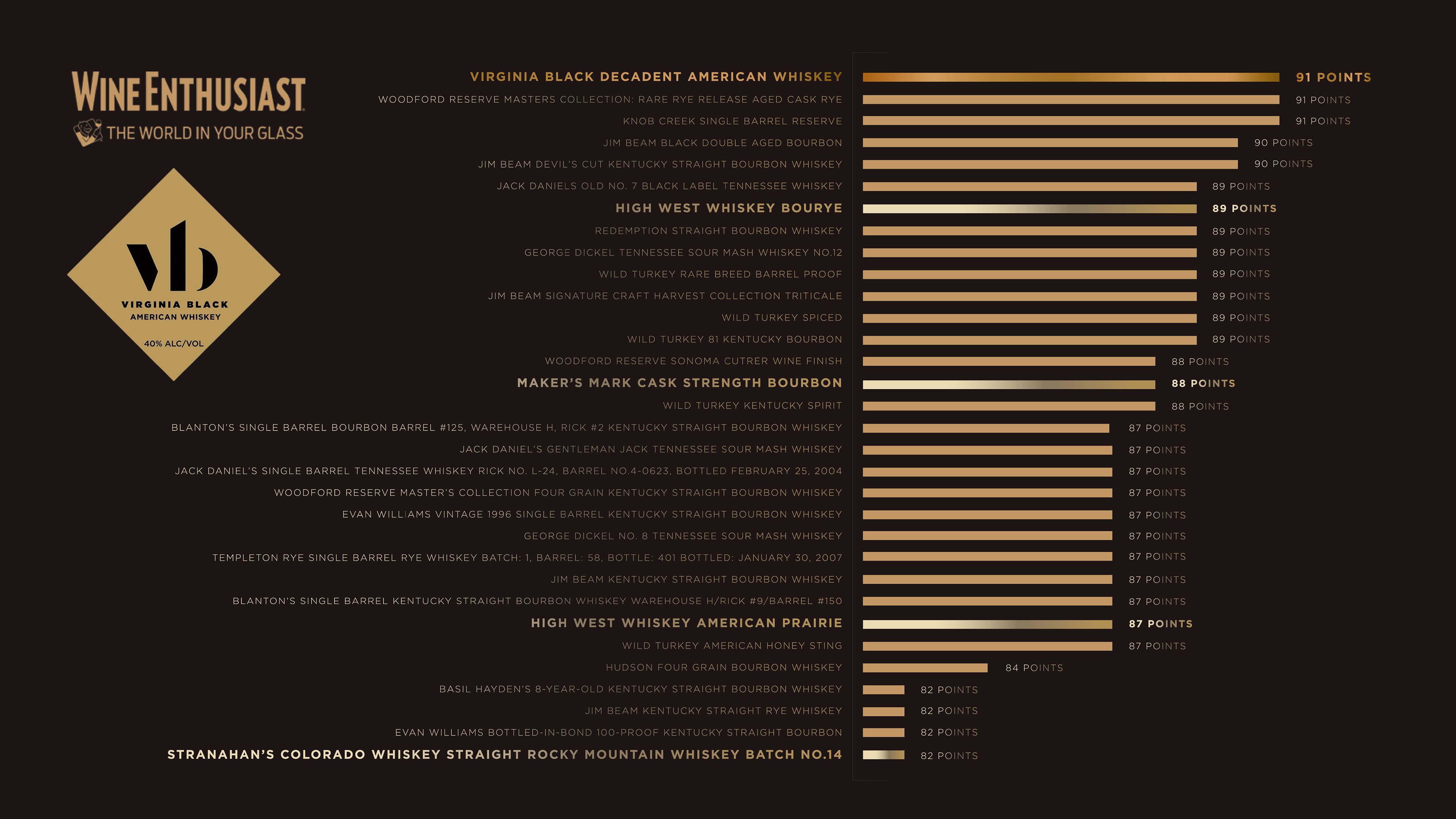 NewCo — Celebrity Alcohol Sales Deck - 12