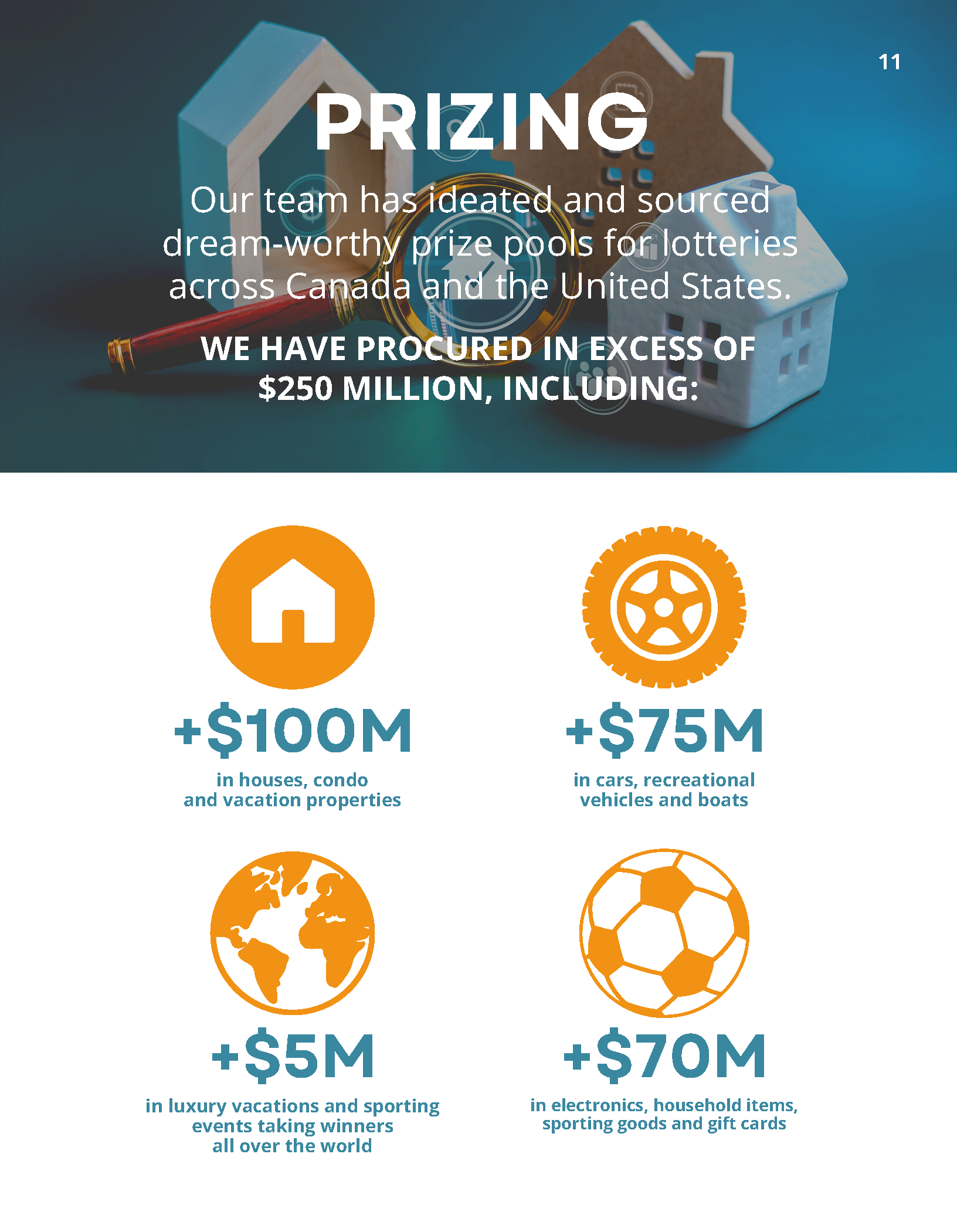 Rotary Clubs of Grande Prairie — RFP - 10