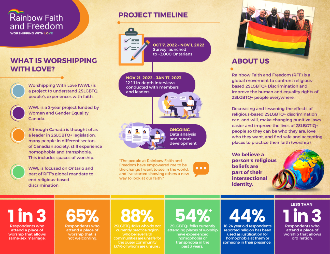 Rainbow Faith & Freedom — Brochures - 1