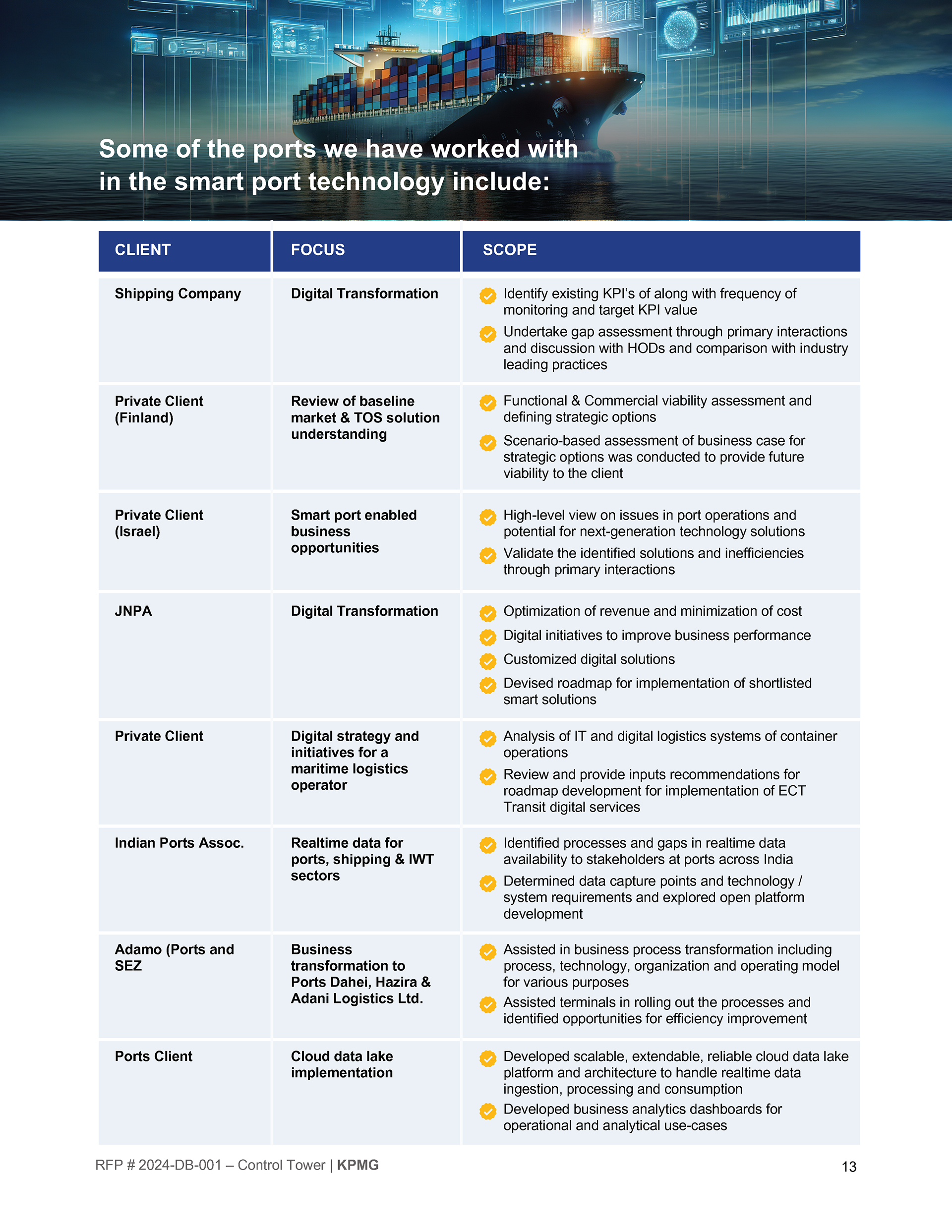 Port Rupert Port Authority — RFP - 14