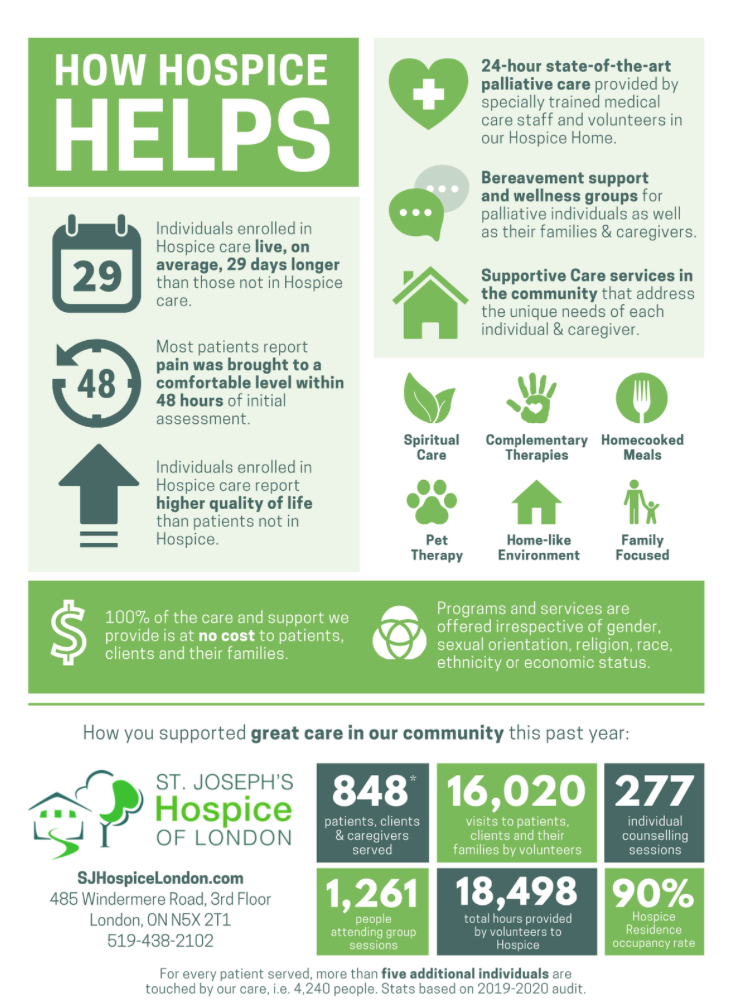 St. Joseph's Hospice — Program Infographic - 1