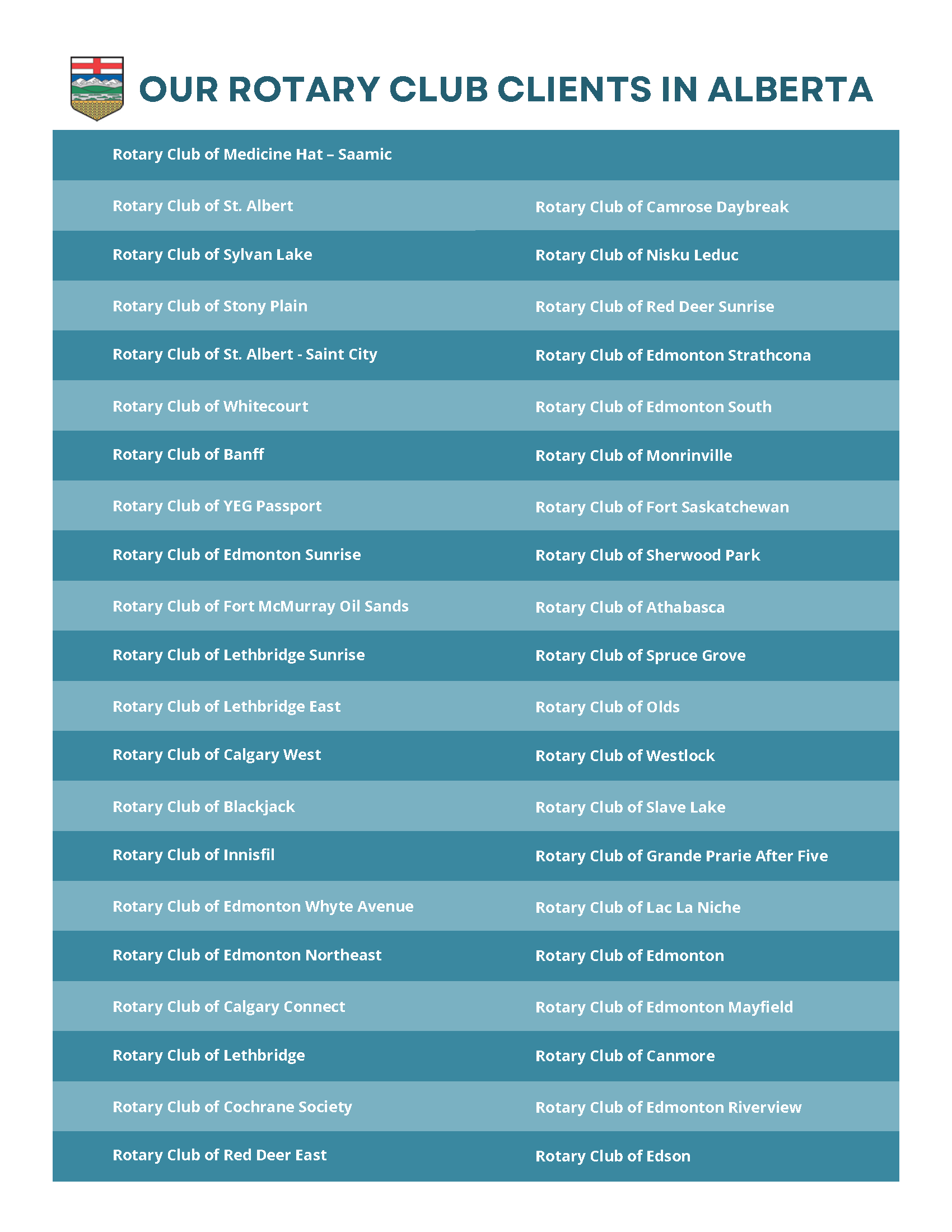 Rotary Clubs of Grande Prairie — RFP - 9